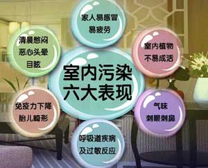 家庭裝修如何避免減少污染
