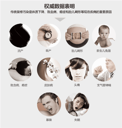 裝修污染導(dǎo)致的疾病