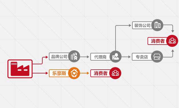 上善美居企業(yè)文化口號(hào)