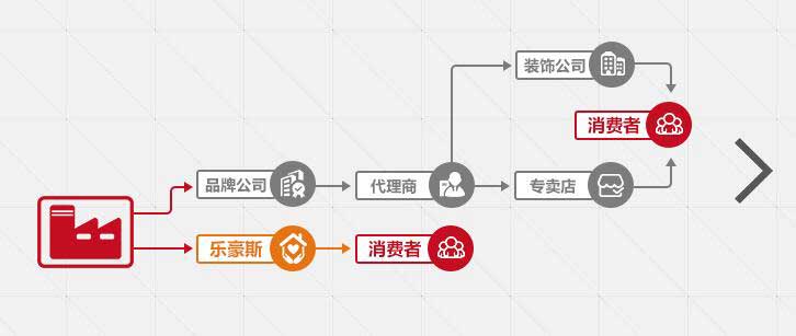 石家莊裝修公司哪家好