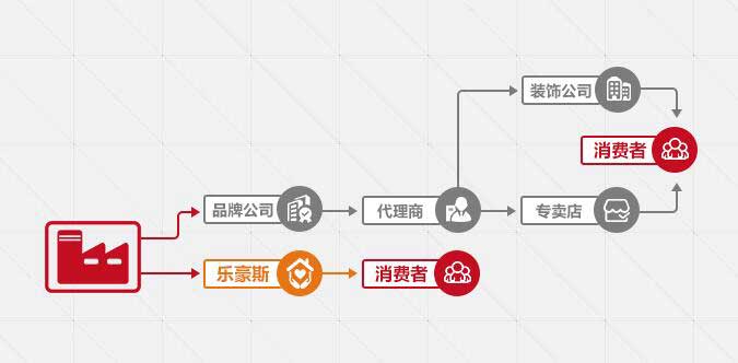 石家莊裝修公司