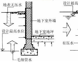 地下室裝修怎樣防潮，權(quán)威人士為您解答
