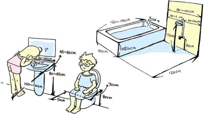 裝修細(xì)節(jié)有哪些是我們還不知道的？