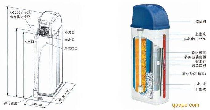 中央凈水與中央軟水有哪些區(qū)別？