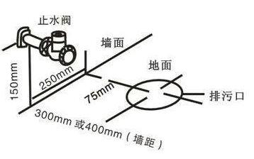 馬桶怎么安裝？有哪些注意要點(diǎn)？