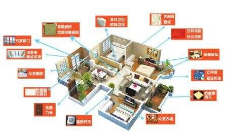 套餐裝修靠譜嗎？