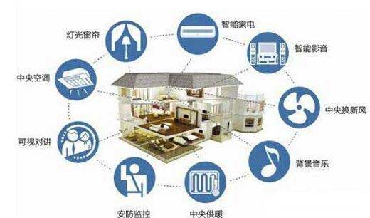 智能家居選購(gòu)技巧