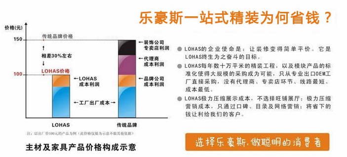 上善美居為什么有高性價(jià)比主材