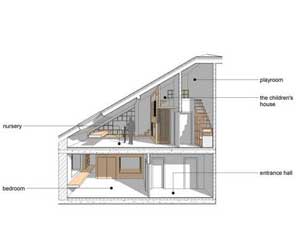 loft公寓應該如何裝修？