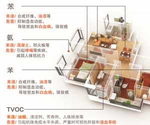 裝修后多久可以達到入住條件？