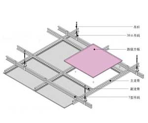 裝修施工工程專業(yè)講讀：廚衛(wèi)吊頂安裝5大技巧！