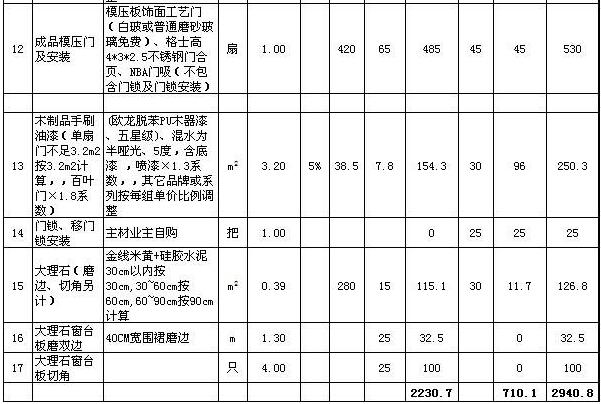石家莊三室兩廳裝修多少錢(qián)