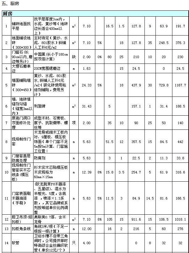 石家莊三室兩廳裝修多少錢(qián)