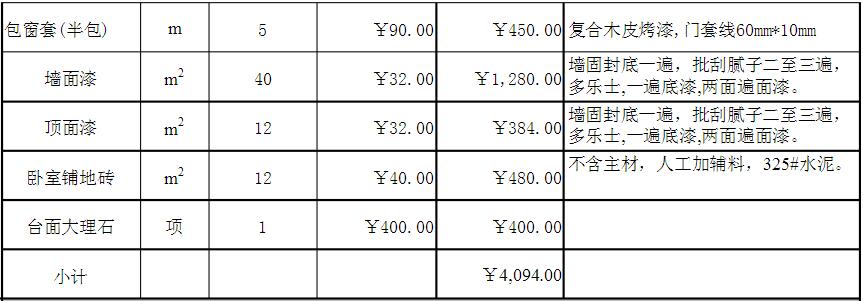 120平米樓房全包裝修費(fèi)用多少錢(qián)
