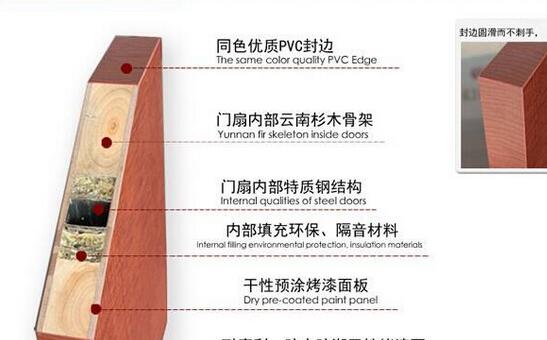 裝修房子室內(nèi)實木門一般價格是多少