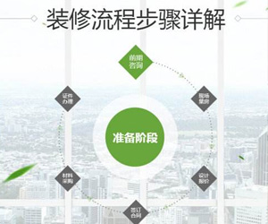 裝修一套房子有哪些流程？裝修小白一定要看！