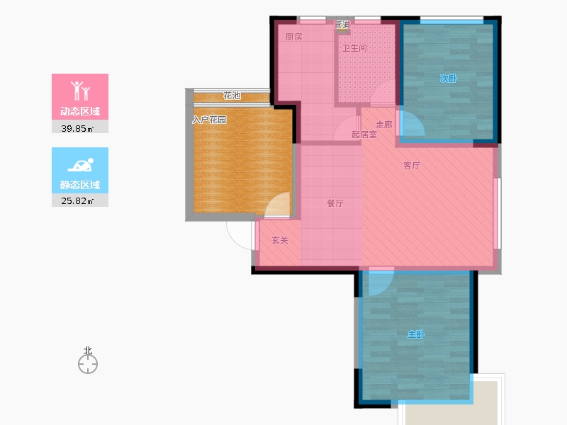 動靜分區(qū)圖